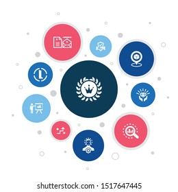 brand Infographic 10 steps bubble design. marketing, research, brand manager, strategy icons