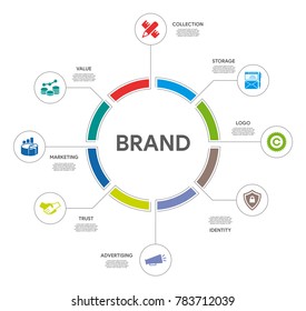 Brand Infographic Concept