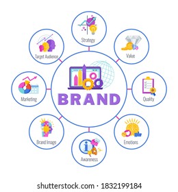 Brand infographic concept with color icons. Strategy, management and marketing. Successful positioning of company in market. Segmentation and target audience. Flat vector illustration.