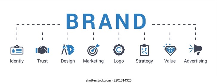 Brand infographic concept vector illustration with keywords and icons