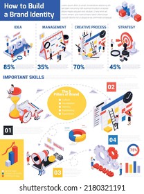 Brand infographics isometric composition with icons of ideas targets and stages of creative process with text vector illustration