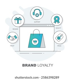 Brand Loyalty in E-Commerce – The Role of Trust, Rewards, Support, Quality and Pricing. Vector Editable Stroke.