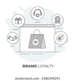 Brand Loyalty in E-Commerce – The Role of Trust, Rewards, Support, Quality and Pricing. Vector Editable Stroke.