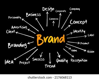 BRAND mind map, business concept for presentations and reports