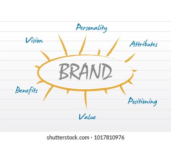 brand model diagram concept illustration design graphic 