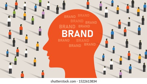 Brand, perception inside consumer head among target market