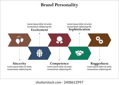 Personalidad de la marca - Sinceridad, Emoción, Competencia, Sofisticación, Maldad. Plantilla de infografía con iconos y marcador de posición de descripción