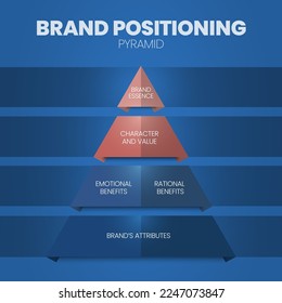 Brand positioning concept vector infographic base on strategy pyramid model has brand essence, character and value, emotional benefits, rational benefits and brand's attribute. Triangle model business