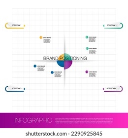 Brand positioning Infographic template chart for business marketing strategy brands