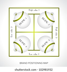 Brand positioning map