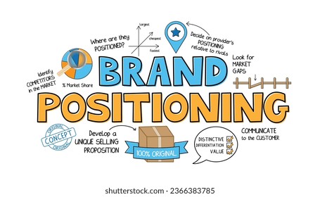 BRAND POSITIONING vector graphic notes