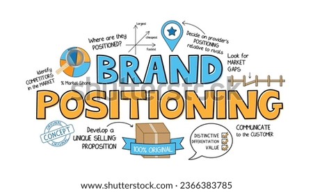 BRAND POSITIONING vector graphic notes