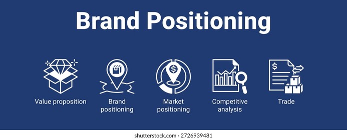 Brand Positioning web banner icon vector illustration concept for with icon of Value proposition, Brand positioning, Market positioning.