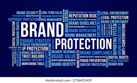 Brand Protection Word Cloud for Reputation Security Legal Enforcement and Risk Management