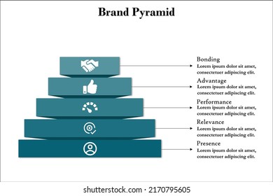 Brand Pyramid with Icons and description placeholder in an Infographic template