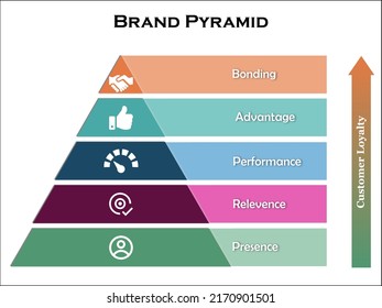 Brand Pyramid with Icons and description placeholder in an Infographic template