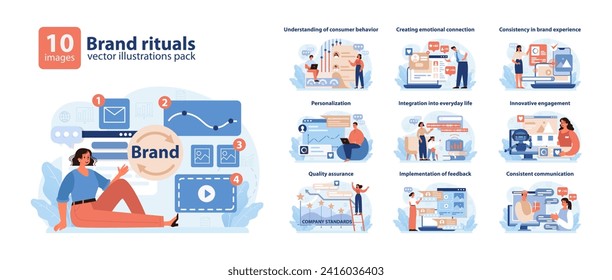 Brand Rituals Vector Set. Engaging illustrations showcasing brand integration, emotional connections, quality assurance, and consumer insights. Flat vector illustration.