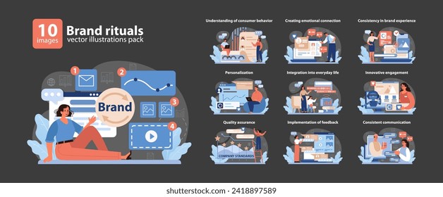 Brand Rituals Vector Set. Engaging illustrations showcasing brand integration, emotional connections, quality assurance, and consumer insights. Flat vector illustration.