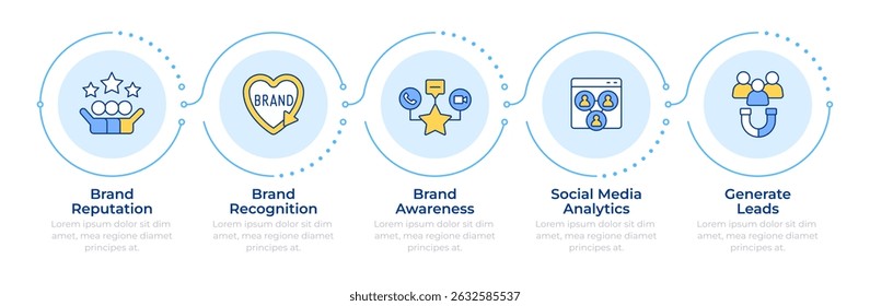 Brand social reputation tracking infographic 5 steps. Business and marketing promotion. Flow chart infochart. Editable vector info graphics icons