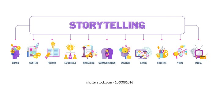 Brand storytelling banner. Brand connection with customers. Focusing on the shared values of the company and its customers. Digital Marketing, engaging content. Blogging. Flat vector illustration.