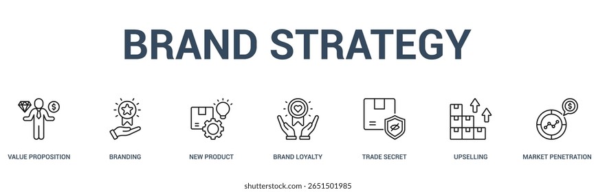 BRAND STRATEGY banner web icon vector illustration concept for business with icon of value proposition, branding, new product, brand loyalty, trade secret, upselling, market .