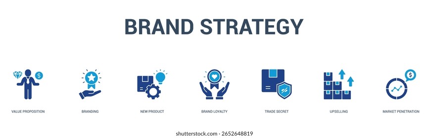 Concepto de Ilustración vectorial de ícono de Web de Anuncio de estrategia de marca para negocios con propuesta de valor, marca, nuevo producto, lealtad de marca, secreto comercial, venta