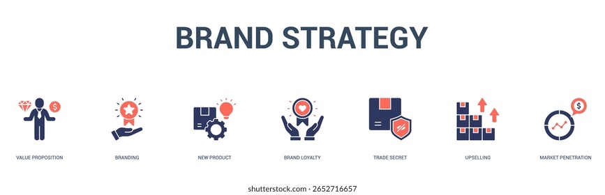 Concepto de Ilustración vectorial de ícono de Web de Anuncio de estrategia de marca para negocios con propuesta de valor, marca, nuevo producto, lealtad de marca, secreto comercial, venta