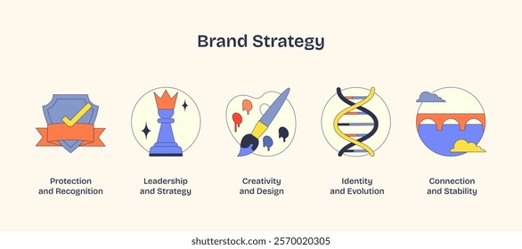 Brand strategy icons depict protection, leadership, creativity, identity, and connection in Neubrutalism style.