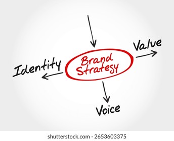 Estrategia de marca Mapa mental - Identidad, valor, voz. Ideal para marketers, consultores de marca y agencias
