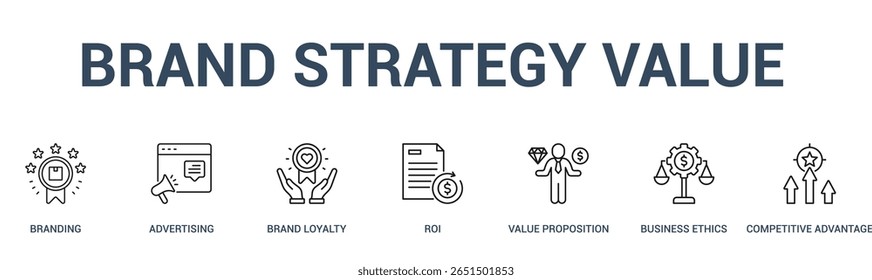 BRAND STRATEGY VALUE banner web icon vector illustration concept for business with icon of branding, advertising, brand loyalty, roi, value proposition, business ethics, competitive .
