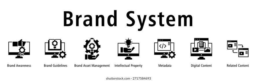 Ilustración vectorial de íconos de Anuncio de Web de sistema de marca con íconos de conciencia de marca, Lineamientos de marca, gestión de activos de marca, Propiedad intelectual, metadatos, contenido digital y contenido relacionado.