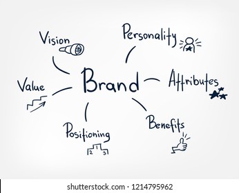 brand vector line doodle hand written illustration simle word cloud