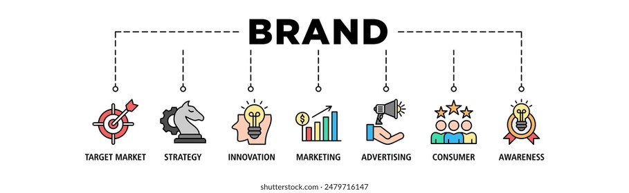 Brande Web Banner Icon Set Konzept Vektorillustration enthalten Zielmarkt, Strategie, Innovation, Marketing, Werbung, Verbraucher und Bewusstsein.
