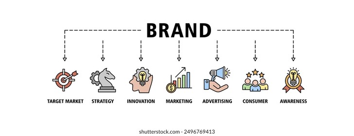 Brand web banner icon set concept symbol vector illustration contain target market, strategy, innovation, marketing, advertising, consumers and awareness icons live stroke and easy to edit