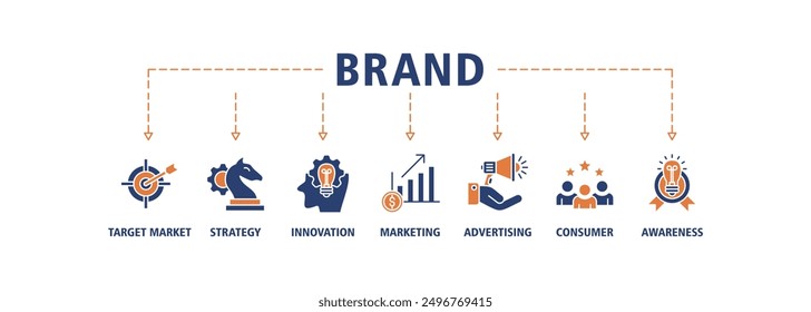 Brand web banner icon set concept symbol vector illustration contain target market, strategy, innovation, marketing, advertising, consumers and awareness icons live stroke and easy to edit