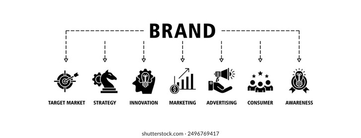 Brand web banner icon set concept symbol vector illustration contain target market, strategy, innovation, marketing, advertising, consumers and awareness icons live stroke and easy to edit