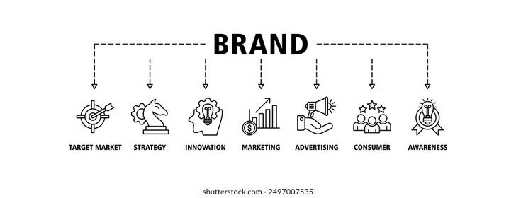Brand web banner icon set concept vector illustration containing target market, strategy, innovation, marketing, advertising, consumers and awareness icons symbol live stroke and easy to edit