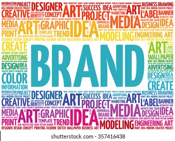 BRAND word cloud, creative business concept background