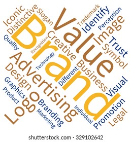 Brand word cloud on a white background. 
