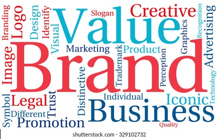 Brand word cloud on a white background. 
