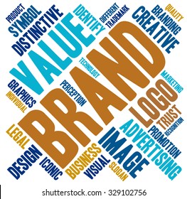 Brand word cloud on a white background. 