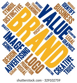 Brand word cloud on a white background. 