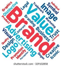 Brand word cloud on a white background. 