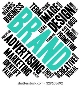 Brand word cloud on a white background. 
