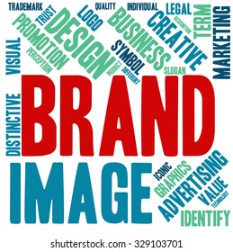 Brand word cloud on a white background. 