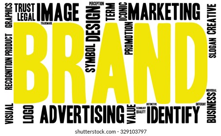 Brand word cloud on a white background. 