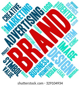 Brand word cloud on a white background. 