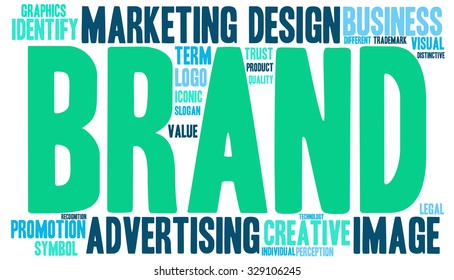 Brand word cloud on a white background. 