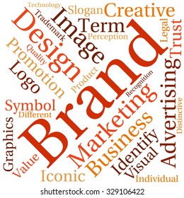Brand word cloud on a white background. 