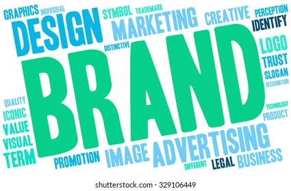 Brand word cloud on a white background. 